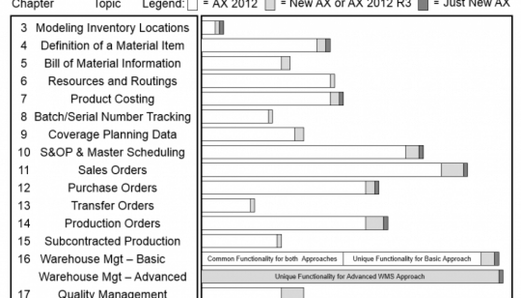 Article Incremental Learning of Supply Chain Management Capabilities