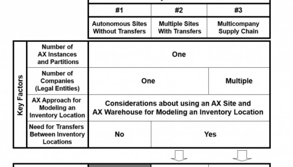 figure1_major