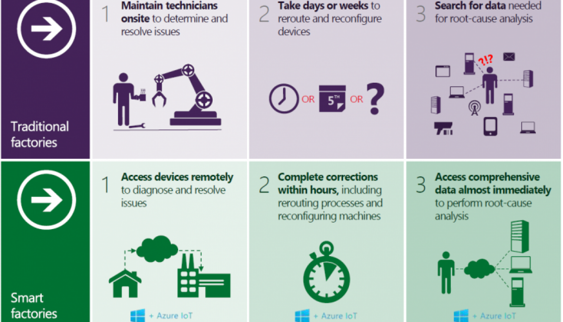 1traditionele-fabriken-vs-smart-factories-768x467