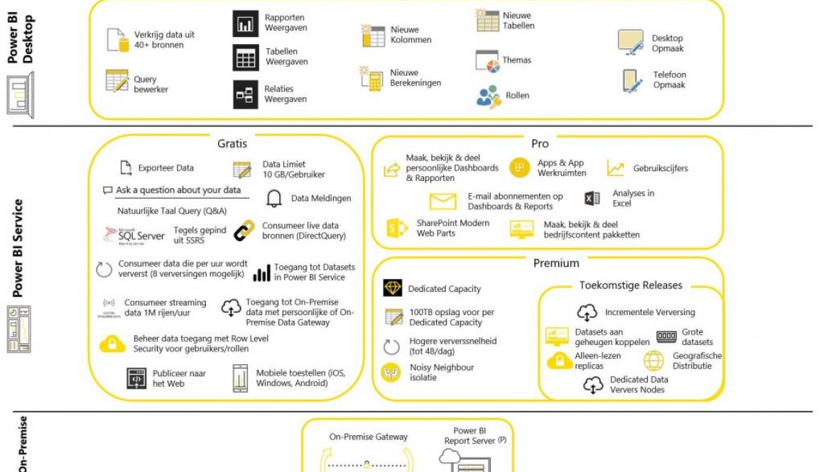 Infographic-blog-CTB-xRM