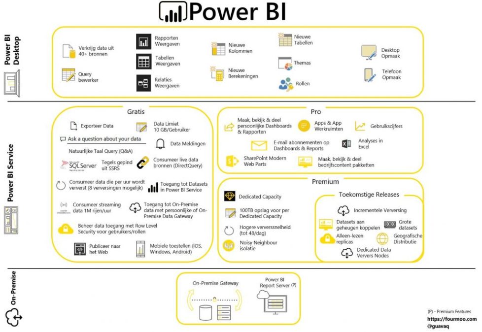 Infographic-blog-CTB-xRM