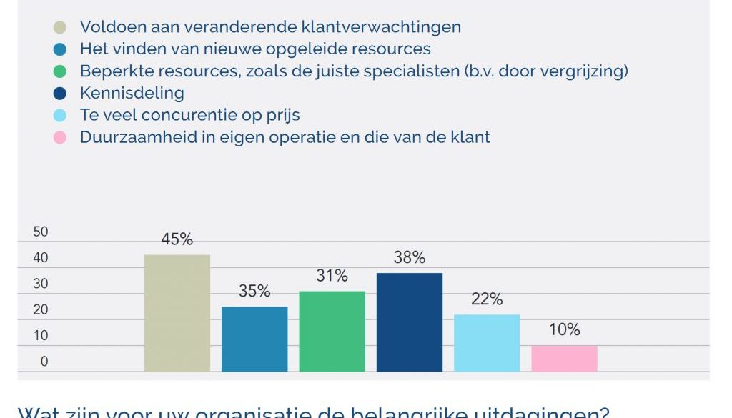 afbeelding-blog-ctb-xrm